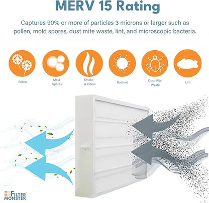 Filter-Monster - MERV 15 Replacement Air Filter Compatible with Bryant/Carrier GAPAAXCC1625 Infinity 16" x 25" Air Purifier - Compatible with Select Air Purifiers