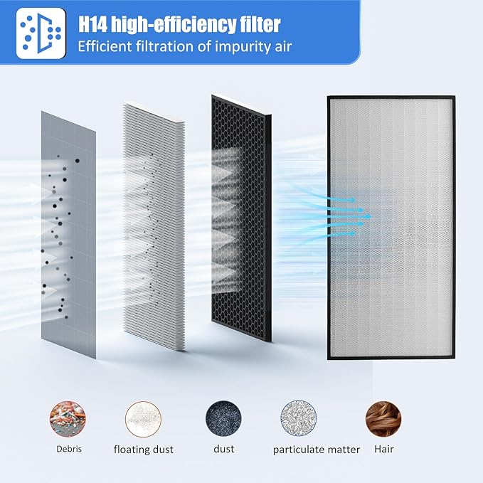 HEPA H14-Filter Laminar Flow Hood Updated FanFilter Unit（Include HEPA Filter）100/ISO Class 5 Cleanroom/Laboratory/Cleanroom/Mushroom Room, Laminar Air Flow Hood(46.2"x22.6"110V)