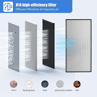 JJFFTAO，HEPA H14-Filter Laminar Flow Hood Updated FanFilter Unit（Include HEPA Filter）100/ISO Class 5 Cleanroom/Laboratory/Cleanroom/Mushroom Room, Laminar Air Flow Hood(46.2"x22.6"110V)