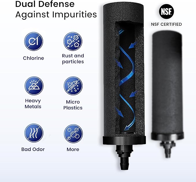 NSF Certified Carbon Replacement Filter Elements (PF-4) - Pack of 2 Filters for Phoenix Gravity Water Filters, Replacement for Berkey® BB9-2, Waterdrop, Purewell & Other Countertop Water Filters