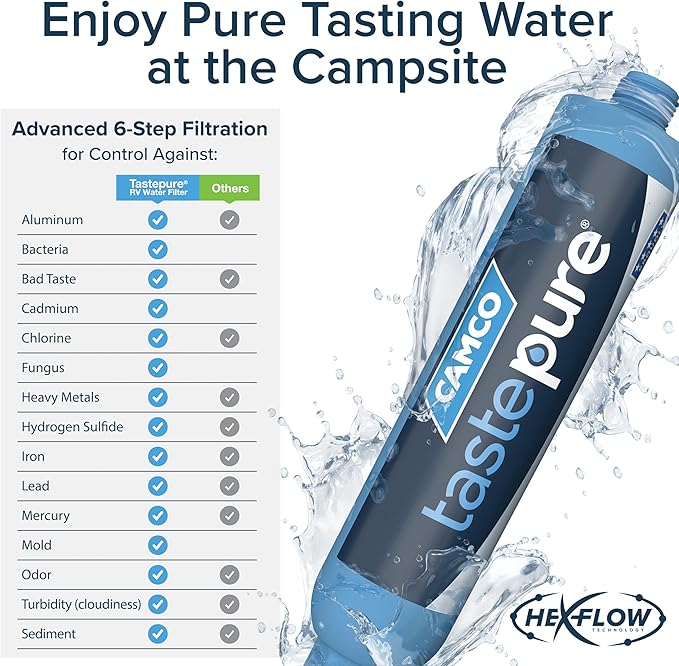 Camco Tastepure XL RV Water Filter - Reliable RV Inline Water Filter with Flexible Hose Protector - GAC & KDF Water Filtration - Made in USA - Camping Essentials for Fresh Drinking Water (40019)