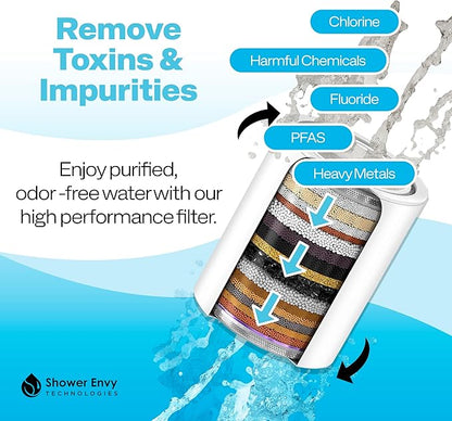 ShowerEnvy 5.0 Filtered Shower Head – 15-Stage Water Softener with Vitamin C & E for Healthy Skin & Hair – High Pressure, Hard Water Purifier – Cartridge Included