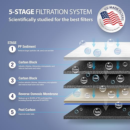 APEC Water Systems RO-90 Ultimate Series Top Tier Supreme Certified High Output 90 GPD Ultra Safe Reverse Osmosis Drinking Water Filter System, Chrome Faucet