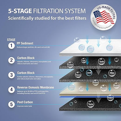 APEC Water Systems RO-90 Ultimate Series Top Tier Supreme Certified High Output 90 GPD Ultra Safe Reverse Osmosis Drinking Water Filter System, Chrome Faucet
