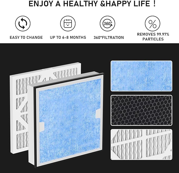 Carmerny HEPA 550 & Activated Carbon MERV-13 Pre-Filter Replacement Set Compatible With AlorAir CleanShield Air Scrubber, 2 HEPA and 5 MERV-13 Pre-Filters