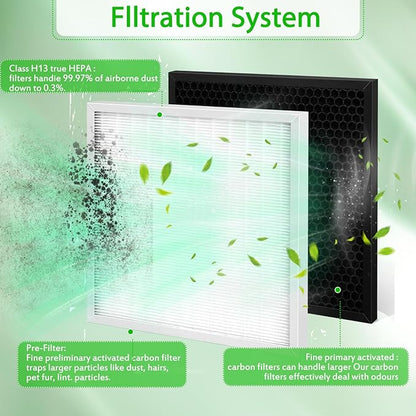 4-Pack X-2480A Replacement Filters Compatible with Xpower Pro Clean X-2480A and X-2580 Mini Air Purifiers 2 HEPA Filters + 2 Activated Carbon Filters Upgraded Version (2)