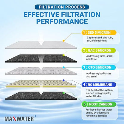 Max Water 5 Stage 100 GPD (Gallon Per Day) RO (Reverse Osmosis) Standard Water Filtration System for Heavy Duty - Under-Sink/Wall Mount - Model: RO-5W3