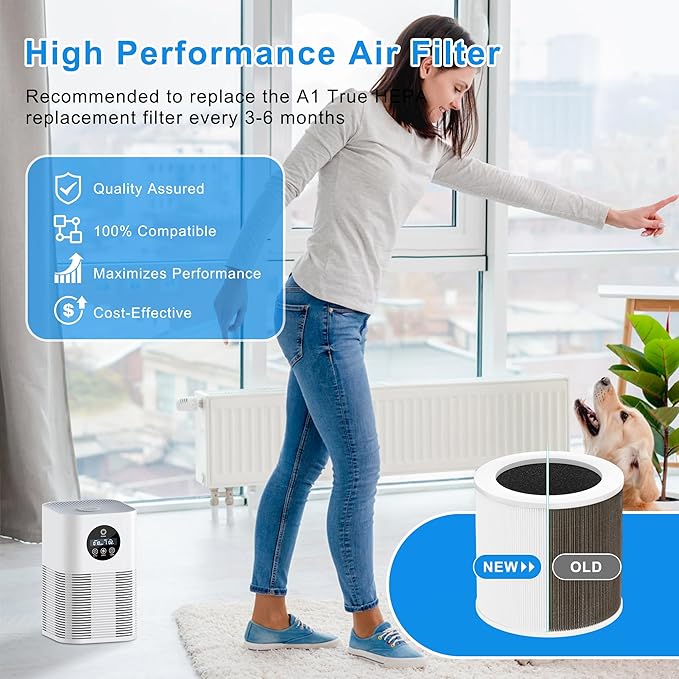 A1 Replacement Filter Compatible with VEWIOR Air Purifier A1, HQSC-50, HQKJ-80, AMEIFU AP01W, KOIOS HQKJ-50, Tailulu PUR0003/HQZZ-60, 3-in-1 H13 True HEPA Air Cleaner Filter for Home (2pack-White)