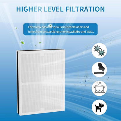 IAF-H-100A IDYLIS A Filter Replacement, Compatible with Idylis IAP-10-100, IAP-10-150, AC-2119 Air Purifier, Replaces Part#IAF-H-100A, 2 Pack