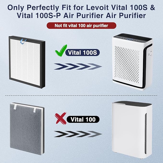 2 Pack Vital 100S-P Replacement Filter Compatible with LEVOIT Vital 100S and 100S-P Air Purifier, Vital 100S Filter for Home, Vital 100S-RF, LRF-V102-WUS, White