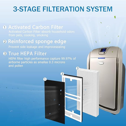 IAF-H-100C IDYLIS C Filter Replacement, Compatible with Idylis IAP-10-200, IAP-10-280 Air Purifier, Replaces Part#IAF-H-100C, 2 Pack