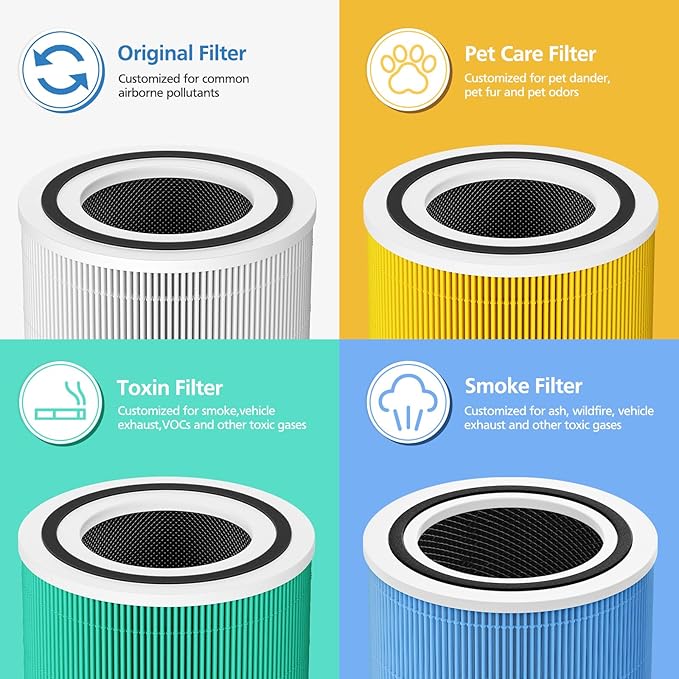 Core 300 Toxin Absorber Replacement Filter for LEVOIT Core 300/ Core 300S/ Core 300-P/Core 300S-P/Core P350 Air Purifi-ers, 3-IN-1 HEPA Filter, Compared to Part# Core 300-RF, Green (2 Pack)