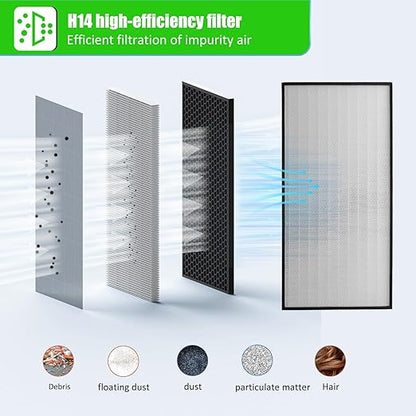 HEPA H14-Filter Laminar Flow Hood Updated FanFilter Unit（Include HEPA Filter）100/ISO Class 5 Cleanroom/Laboratory/Cleanroom/Mushroom Room, Laminar Air Flow Hood(46.2"x22.6"110V，Dual Machine)