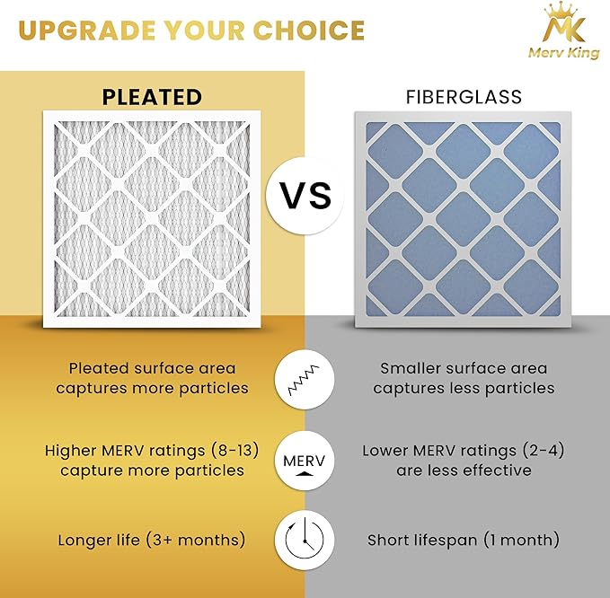 MervKing 16x20x1 Air Filter Actual Size: 15.7" x 19.7" x 0.75" MERV 8 MPR 600-700 | MADE IN USA | 12-Pack | Pleated HVAC AC Furnace Replacement