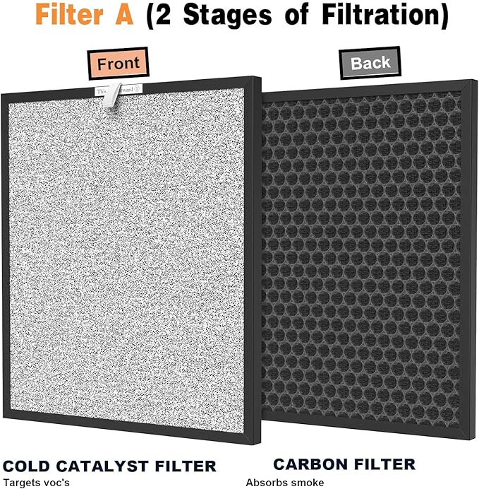 HSP001 True HEPA Replacement Filter Compatible with HSP001 Air Clean-er Purifier 4-in-2 filters of HEPA Filter, Activated Carbon and Cold Catalyst, 2 Packs