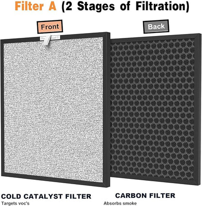 HSP001 True HEPA Replacement Filter Compatible with HSP001 Air Clean-er Purifier 4-in-2 filters of HEPA Filter, Activated Carbon and Cold Catalyst, 2 Packs