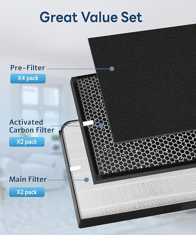 8 Pack AD3000 / AD3500 Replacement Filter Compatible with Air doc-tor 3000/3500 Air Purifi-er, with 2 main filter + 2 Activated Carbon filters + 4 Carbn Pre-Filters