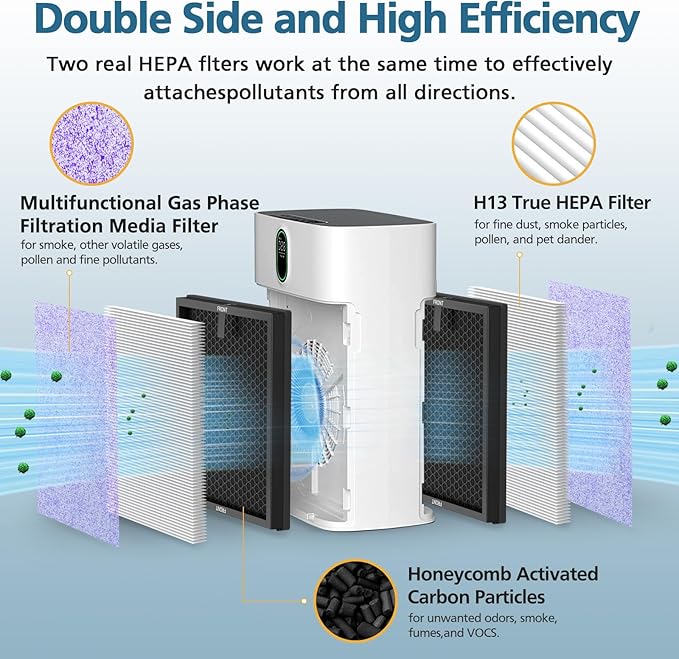 2 Pack HY4866 Multifunction Replacement Filters for MORENTO HY4866, WESTHEY HY4866, YIOU M1 Air Purifier, 3-in-1 HEPA Filter with High-Efficiency Activated Carbon Filter, Multifunction Version