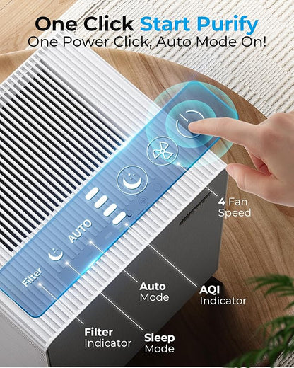 Air Purifiers for Home Large Room Up to 2250 ft² - Remove 99% of Smoke Allergies Pet Dander Odor - Dual 3-Stage Filter of Washable Filter and with AQI, Auto Mode, Sleep Mode,