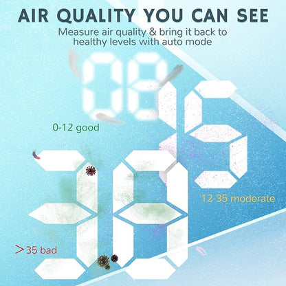 Airthereal APH260 Air Purifier for Home Large Room and Office with 3 Filtration Stage True HEPA Filter - Removes Allergies, Dust, Smoke, Odors, and More - CARB ETL Certified, 152 CFM, Pure Morning
