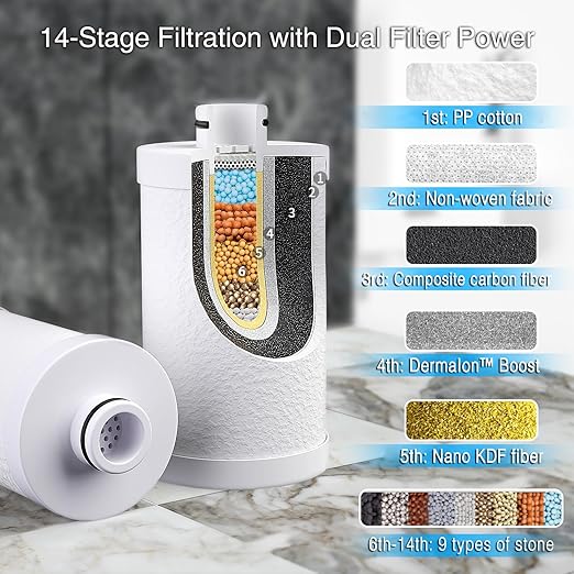 High Flow Shower Filter for Sensitive Skin and Hair with Metal Threads, Anti-Clogging Shower Head Filter, Reduces Chlorine, Scale, Chloramine, Sediments, and Odor