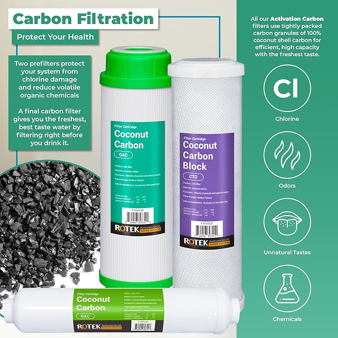 Reverse Osmosis Alkaline pH+ Water Filter Set | 6 Replacement Water Filters with 100 GDP Membrane | 6 Month Supply | Under Sink RO Water Filter | PP, GAC, CTO, ROM, PC, ALK | Universal 10 Inch Size