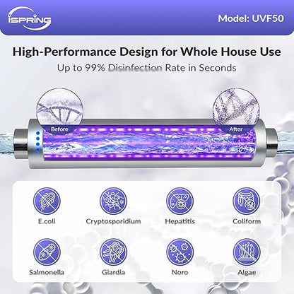 iSpring UVF50 LED UV Water Filter System, Whole House Ultraviolet Water Purifier Filter, Long-Life LED Design, Built-in Smart Flow Sensor Switch, Mercury-Free, Up to 13.2 GPM