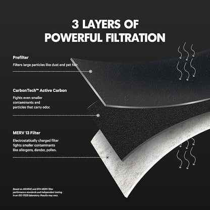 PuroAir MegaFilter - 16x20x1 Air Filter MERV 13 Activated CarbonTech Defense - Heavy Duty 3 Layer Furnace Filters Allergens, Pollen, Dust, Pet Dander, Smoke, Odors - HVAC Air Filter 16x20x1 (2-Pack)