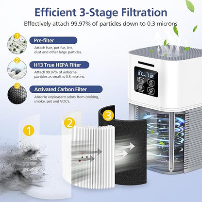 2 Pack A1 Filter Compatible with VEWIOR Air purifi-er HQSC-50, HQKJ-80, A1, AMEIFU AP01W, KOIOS HQKJ-50 Tailulu PUR0003, Efficient Filter for VEWIOR A1 Air purifi-er
