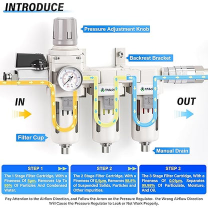 TAILONZ PNEUMATIC 0-150PSI 3/8 Inch NPT Grade 3 Stage Air Drying System, Particulate Filter, Air Filter Pressure Regulator Combo Piggyback, Air Tool Compressor Filter with Gauge (Semi-Auto Drainage）