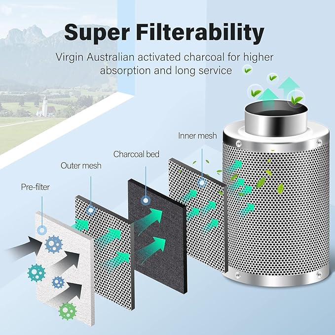 iPower 6" Air Carbon Filter for Inline Duct Fan, Intake and Exhaust Fans, with Premium Australia Virgin Charcoal, Silver