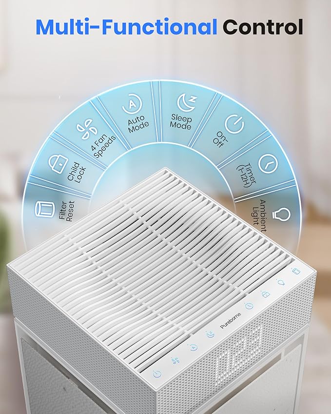 Air Purifiers for Home Large Room Bedroom up to 3600 Sq Ft PM 2.5 Display Air Quality Sensor True HEPA Air Filter for Fur Odor Smoke with Three-Sided Air Inlet, White,1 Pack+ 3-Layer Filter