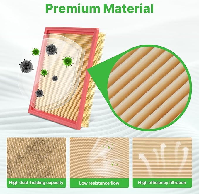 2PCS Engine Air Filters Fit for Nissan Pathfinder 2022-2025 2026, Infiniti QX60 3.5L 2022-2025 2026 Air Filter for My Car Replacement Engine Filter Automotive Accessories# 16546-6TA0A PA99868