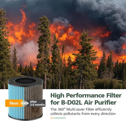B-D02L/M05 Smoke Remover Replacement Filter, Compatible with MOOKA B-D02L/M05 Air Purifiers, for VEWIOR B-D02U, KOIOS B-D02L, for Tailulu D10 Air Purifiers, Blue, 2 Pack