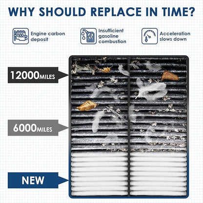 CA11476 Replacement Engine Air Filter, Efficient Filtration Offers 99% Air Purification, Fit for Honda Accord L4 2.4L (2013-2017) and Acura TLX L4 2.4L (2015-2020).