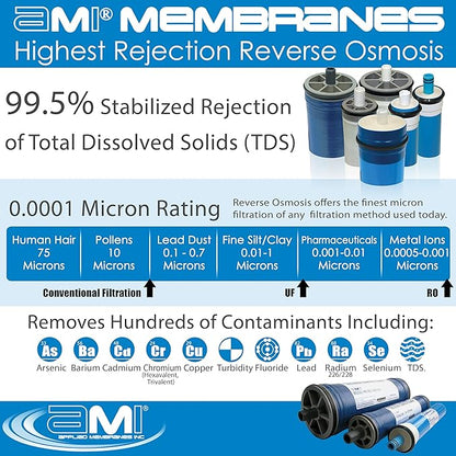 4x40 Reverse Osmosis Membrane Element for Tap Water | 2400 GPD at 225 psi | 99.5% Rejection | Replacement Commercial RO Membrane | Applied Membranes USA M-T4040A (Replaces TW30-4040)…