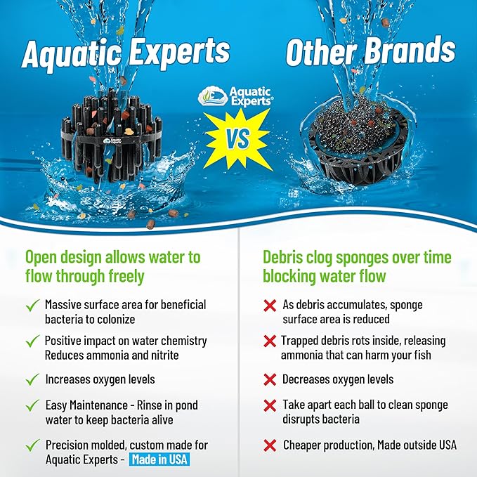 Aquatic Experts 1.5" Large Bio Balls for Ponds – Biological Filter Media for Waterfalls & Outdoor Pond Filters, Treats Up to 3,000 Gallons (900 Count + Three 14" x 20" Mesh Bags)