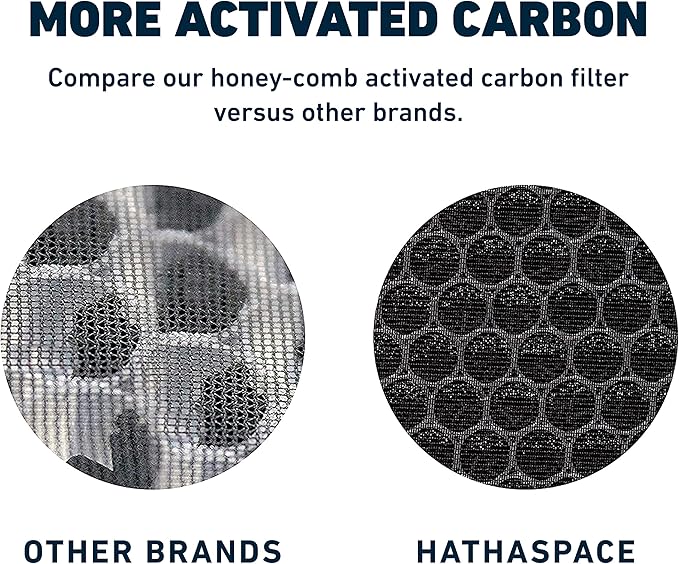 HATHASPACE HSP003 H13 True HEPA Filter Replacement, Dual-Stage Air Purifier Filter with Activated Carbon, Captures Dust, Smoke, Odors, VOCs, Easy to Install, Certified Replacement for HSP003, 1 Set