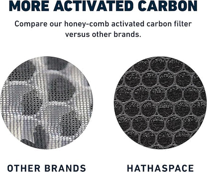 HATHASPACE HSP003 H13 True HEPA Filter Replacement, Dual-Stage Air Purifier Filter with Activated Carbon, Captures Dust, Smoke, Odors, VOCs, Easy to Install, Certified Replacement for HSP003, 1 Set