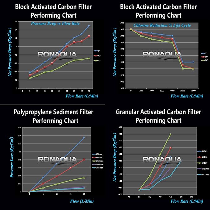 4 Standard Coconut Shell Block Carbon & 4 Four Layers of Filtration Polypropylene Sediment 5 Micron 2.5"x 10" Water Filter Cartridges Universal replacement for Reverse Osmosis & Standard 10” Housing