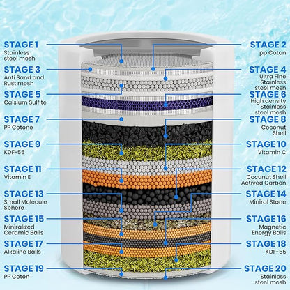 Aqua Earth Shower Filter Head for Hard Water Softening with Vitamin C for Healthier Skin, Hair and Nails. 20 Filtration Stages