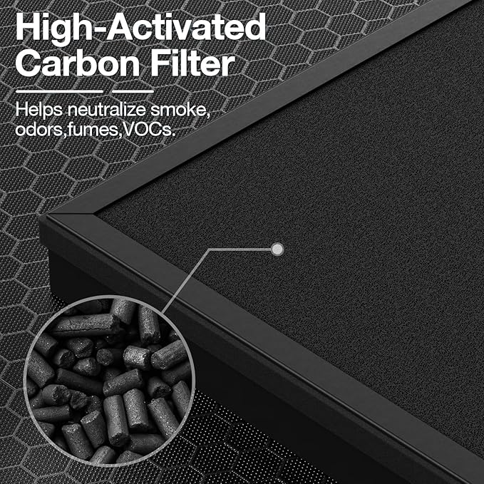 4 Pack HAP603 Replacement Filter Compatible with ECOSELF HAP603 / HAP603WF Air Purifier, Air Purifiers Replacement Filter for Home Large Room, # RFHAP603, White