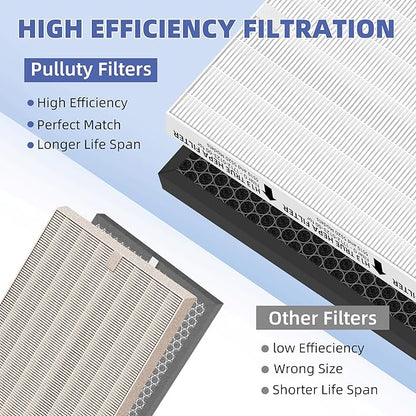 5510 5520 HEPA Air Purifier Filter Q Replacement for Winix 5510 5520 Plasmawave Air Purifier H13 True HEPA Carbon Filter,# 1712-0123-00,3 Set