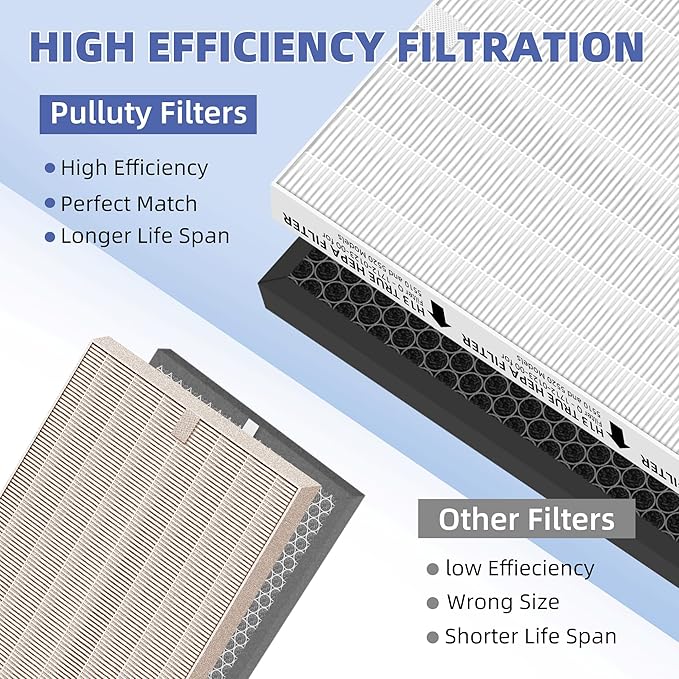 5510 5520 HEPA Air Purifier Filter Q Replacement for Winix 5510 5520 Plasmawave Air Purifier H13 True HEPA Carbon Filter,# 1712-0123-00,2 Set