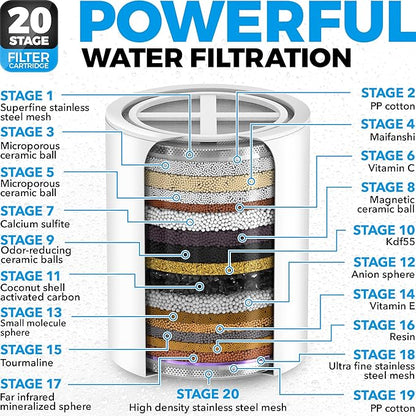 AquaHomeGroup Luxury Filtered Shower Head Set 20+3 Stage Shower Filter for Hard Water Removes Chlorine and Harmful Substances - Showerhead Filter High Output