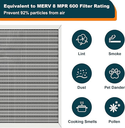 20x30x1 Reusable Air Filter, Washable, MERV 8, Permanent Electrostatic Air Filter, Lasts a Lifetime, Breathe Safely at Home or in the Office