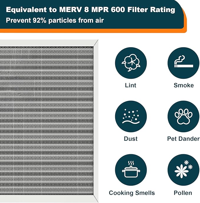 12x12x1 Reusable Air Filter, Washable, MERV 8, Permanent Electrostatic Air Filter, Lasts a Lifetime, Breathe Safely at Home or in the Office (Actual Size:11.69x11.69x0.82 Inch)
