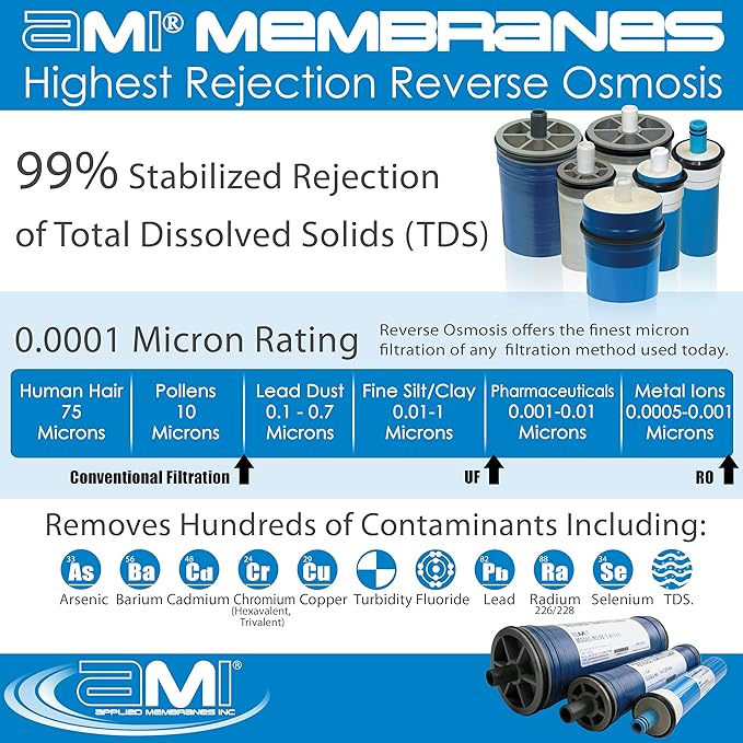 4x40 Extra-Low Energy Reverse Osmosis Membrane Element | 2860 GPD at 100 psi | 99% Rejection | Replacement Commercial XLE RO Membrane | Applied Membranes USA M-T4040AXLE…