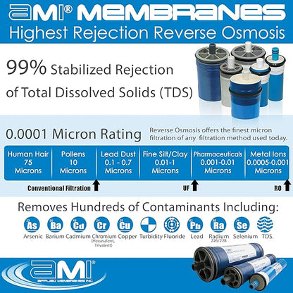 4x40 Extra-Low Energy Reverse Osmosis Membrane Element | 2860 GPD at 100 psi | 99% Rejection | Replacement Commercial XLE RO Membrane | Applied Membranes USA M-T4040AXLE…