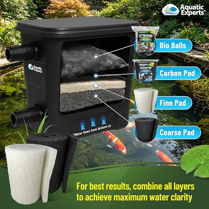 Aquatic Experts Classic Koi Pond Filter Pad FINE - White Bulk Roll Pond Filter Media, Ultra-Durable for Outdoor Ponds, Reusable Fish Material, USA, (Pond Bundle 1)